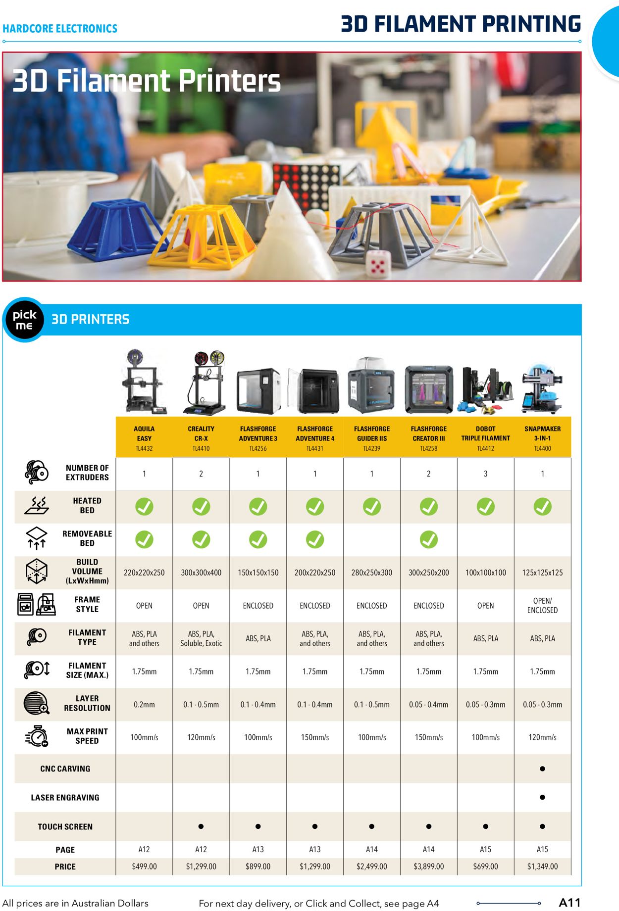 Jaycar Electronics Catalogue - 23/06-30/09/2022 (Page 11)
