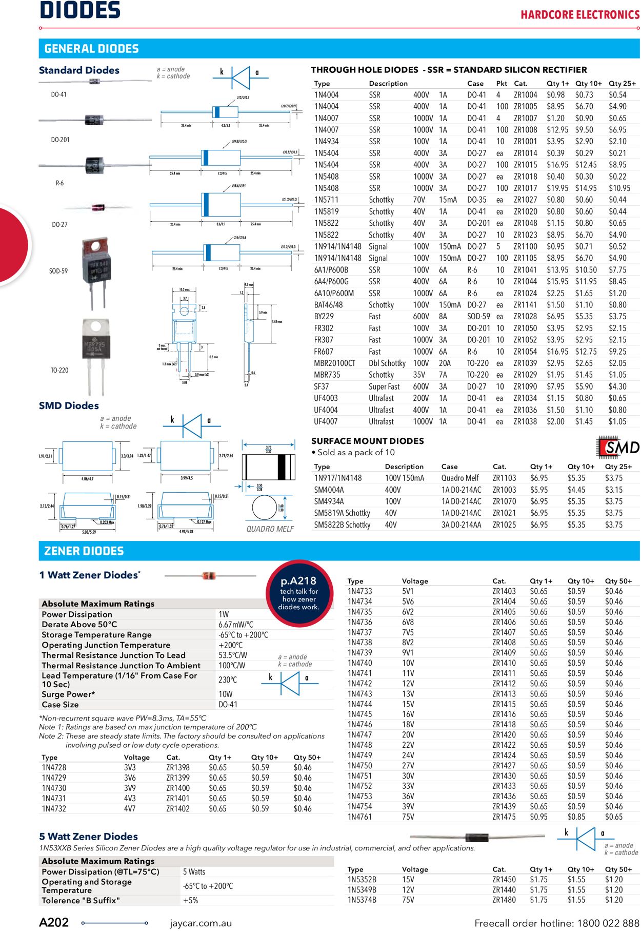 Jaycar Electronics Catalogue - 23/06-30/09/2022 (Page 202)