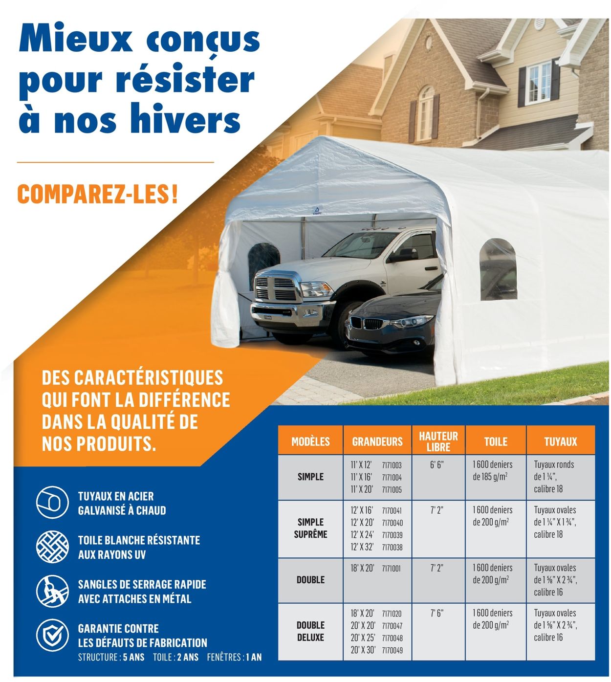 Canac Flyer - 10/03-10/09/2019 (Page 33)