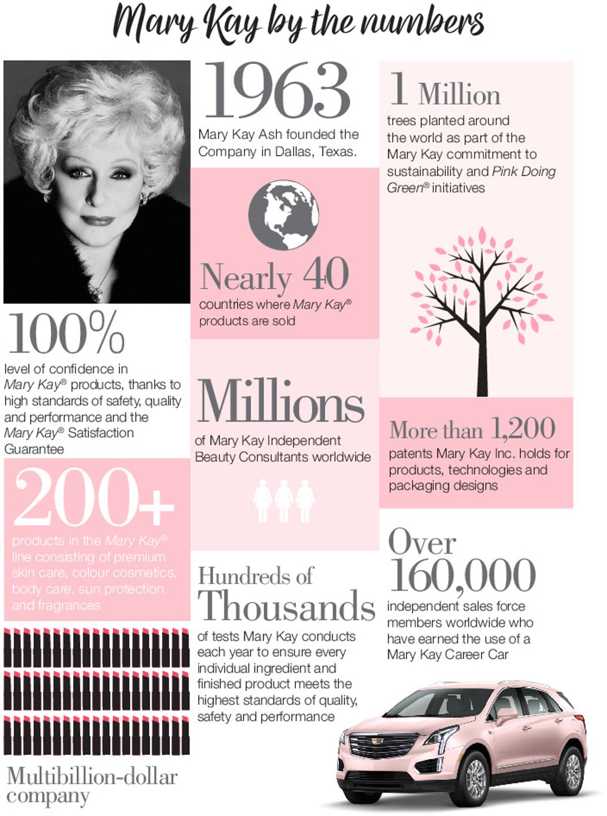 Mary Kay Flyer - 02/17-03/31/2020 (Page 3)