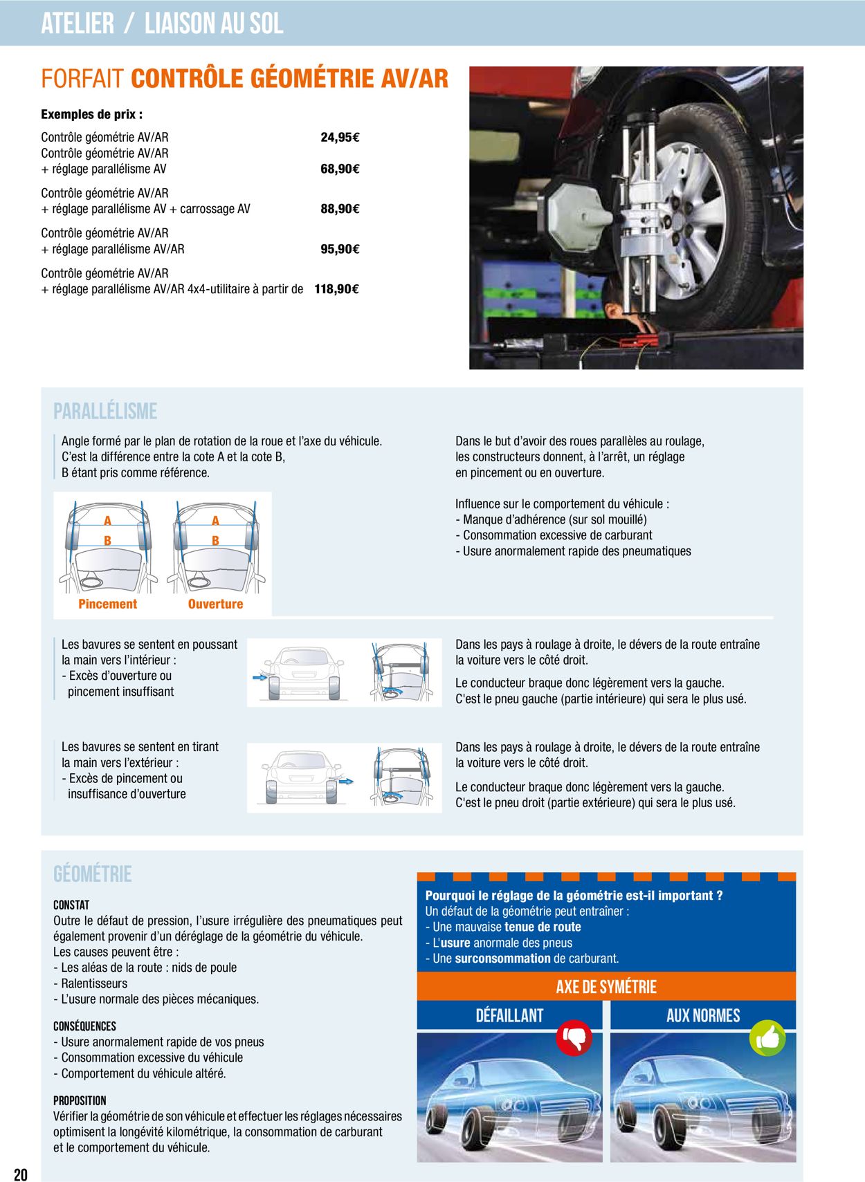 Autobacs Catalogue - 15.04-15.06.2022 (Page 20)