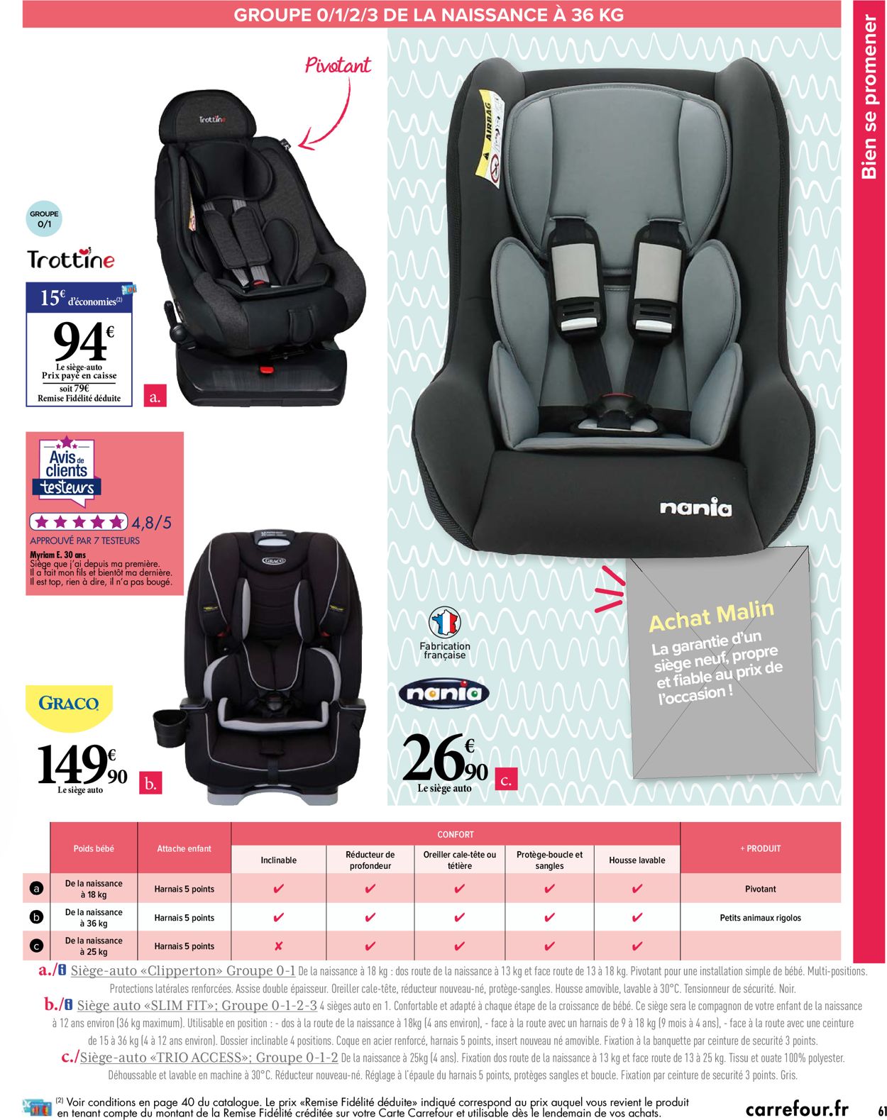 Carrefour Vive les parents malins 2021 Catalogue - 12.01-01.02.2021 (Page 61)