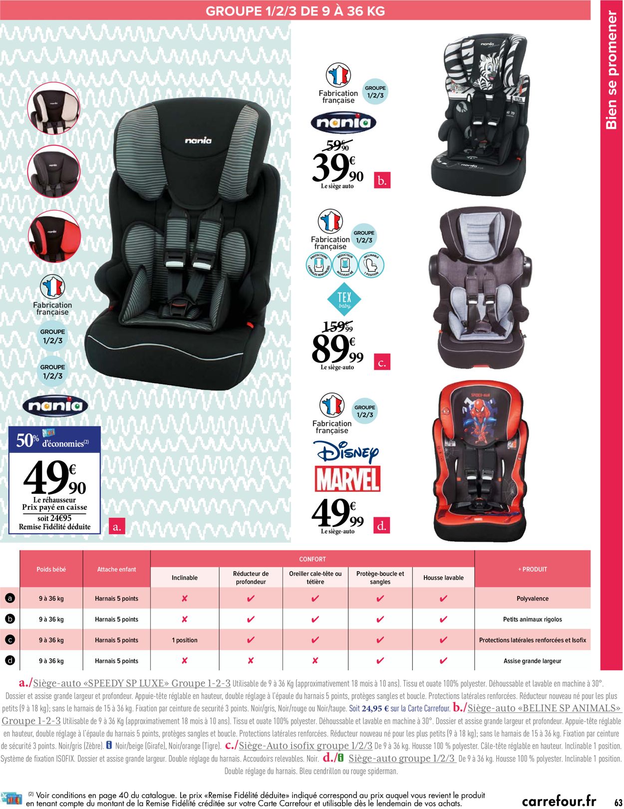 Carrefour Vive les parents malins 2021 Catalogue - 12.01-01.02.2021 (Page 63)