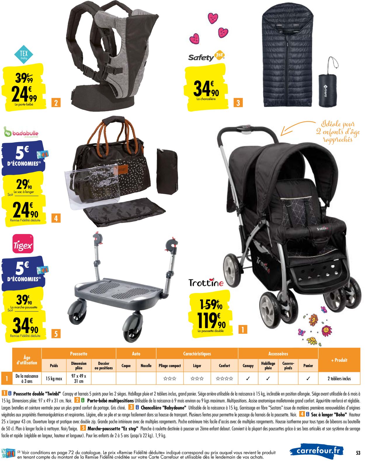 Carrefour Catalogue - 14.01-03.02.2020 (Page 53)