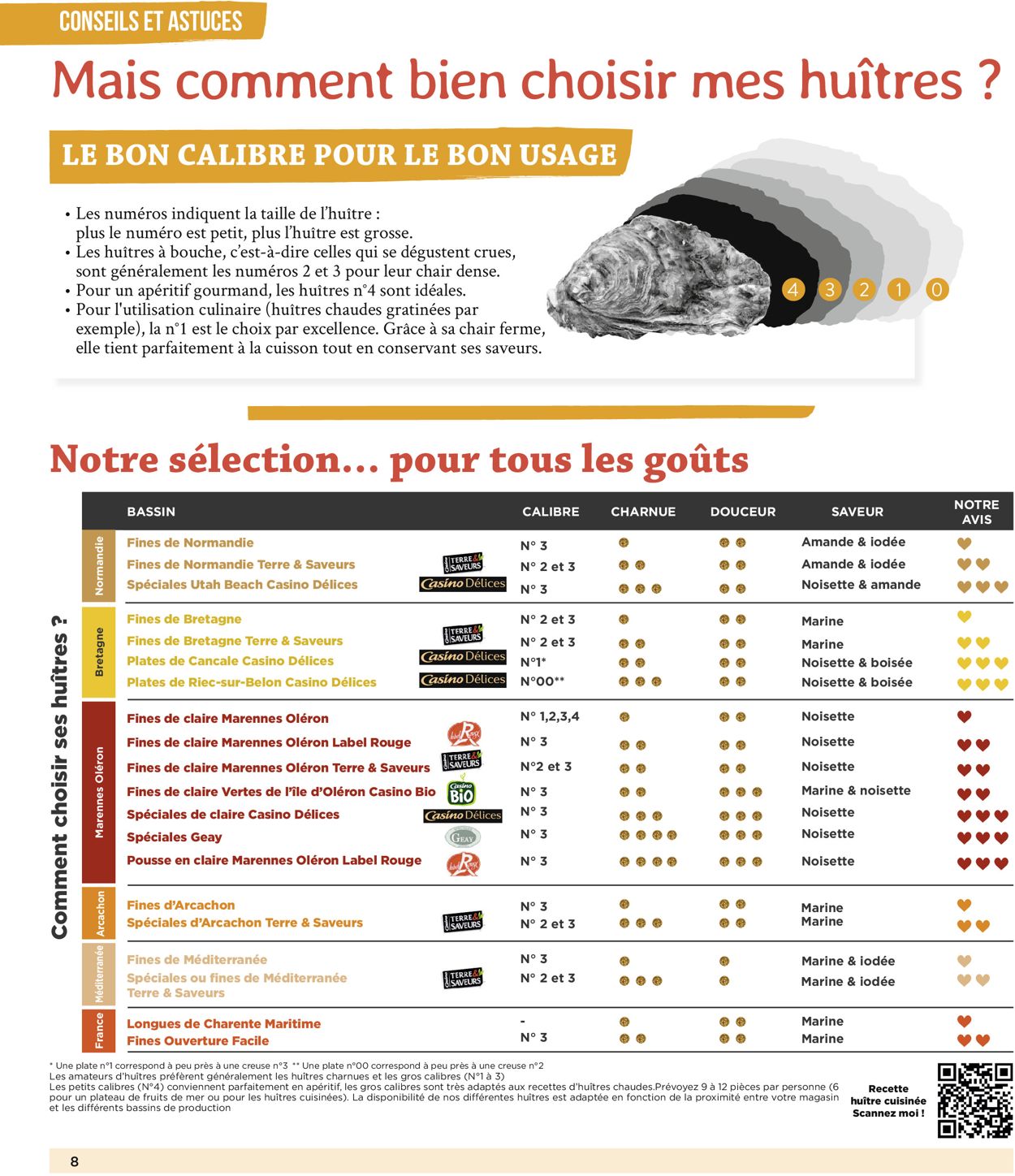 Géant Casino Catalogue - 02.11-31.12.2020 (Page 8)