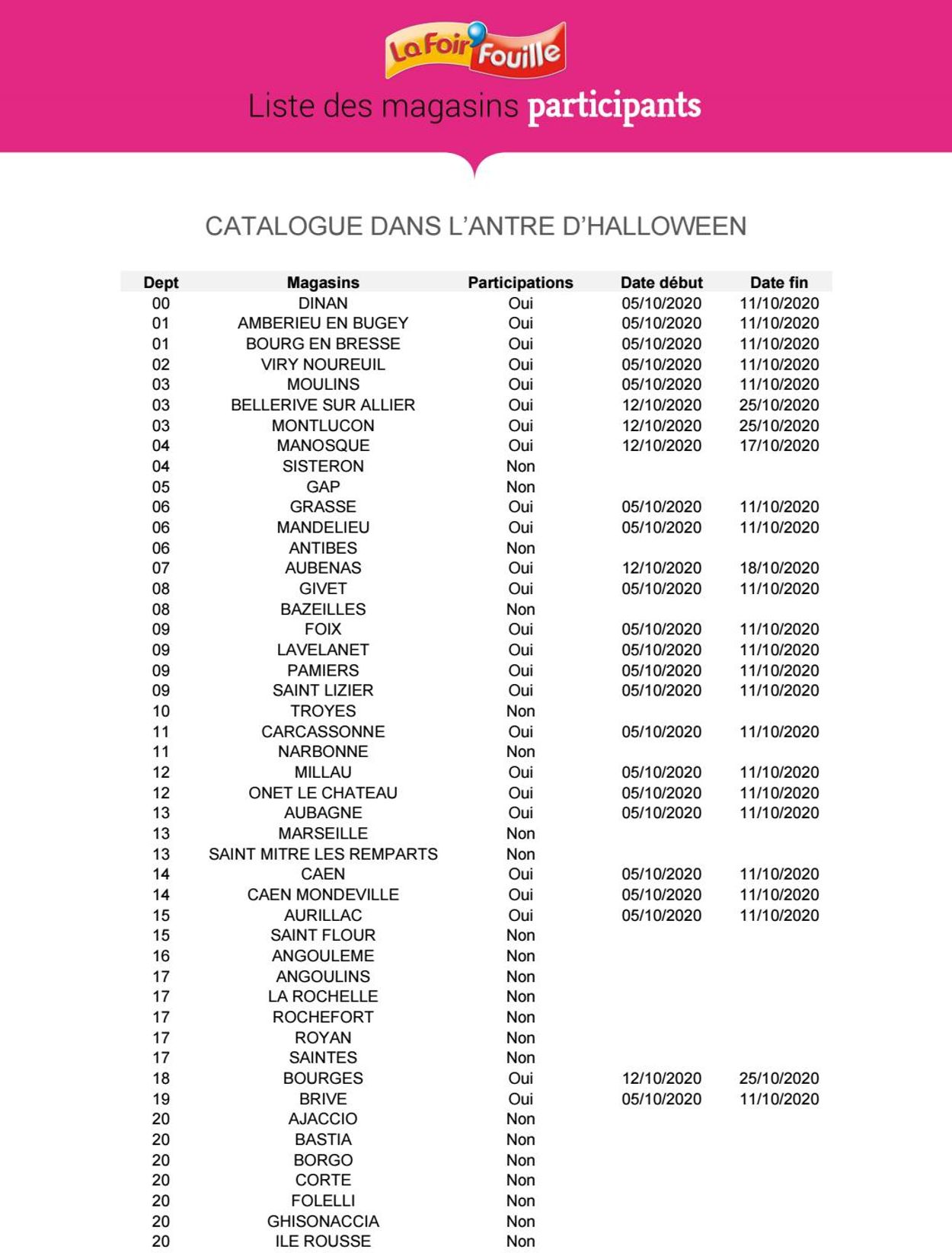 La Foir'Fouille Catalogue - 01.10-31.10.2020 (Page 13)