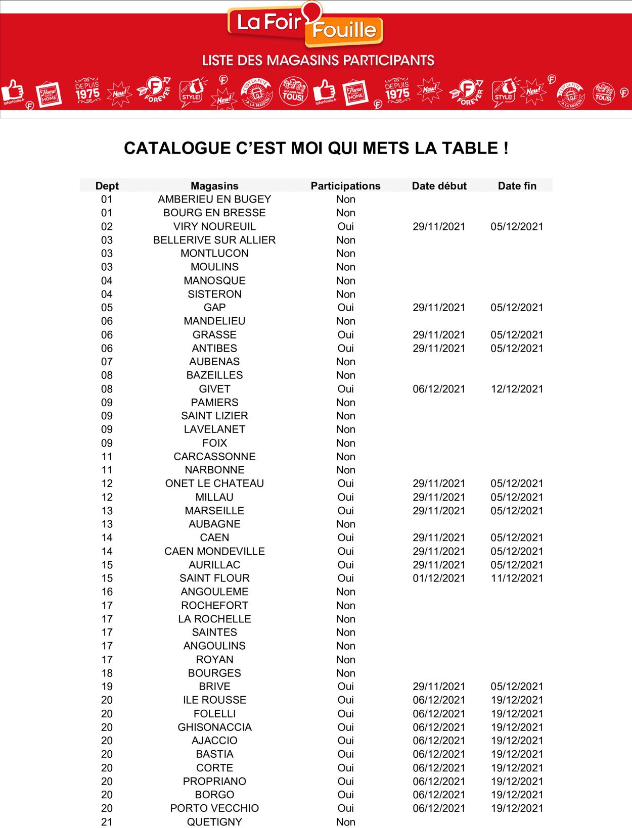 La Foir'Fouille Catalogue - 06.12-19.12.2021 (Page 13)