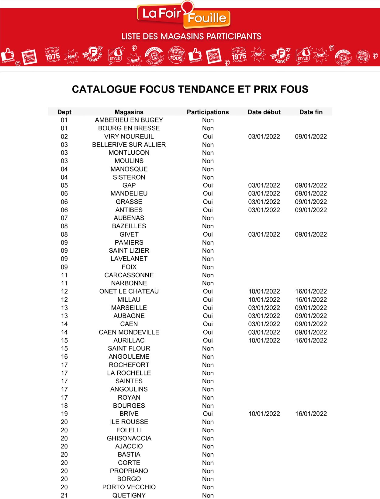 La Foir'Fouille Catalogue - 03.01-31.01.2022 (Page 10)