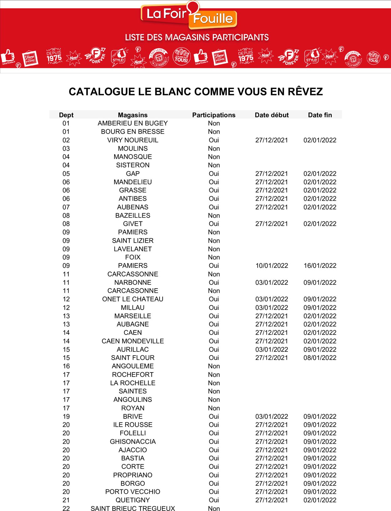 La Foir'Fouille Catalogue - 27.12-09.01.2022 (Page 17)