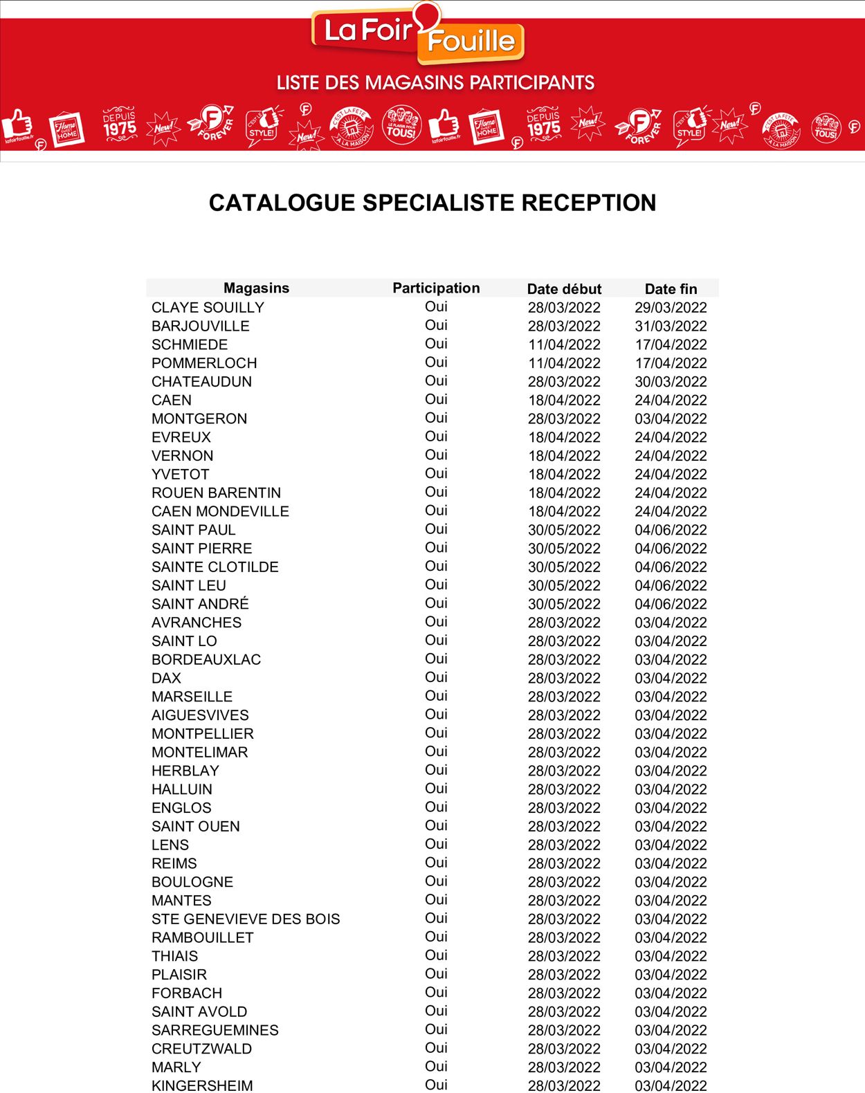 La Foir'Fouille Catalogue - 18.04-24.04.2022 (Page 15)
