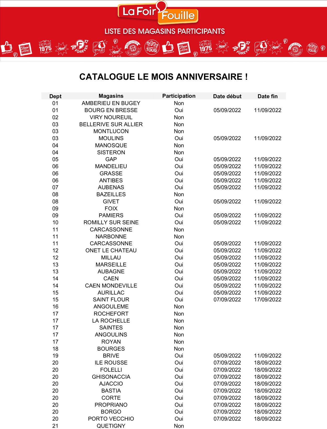 La Foir'Fouille Catalogue - 07.09-18.09.2022 (Page 17)
