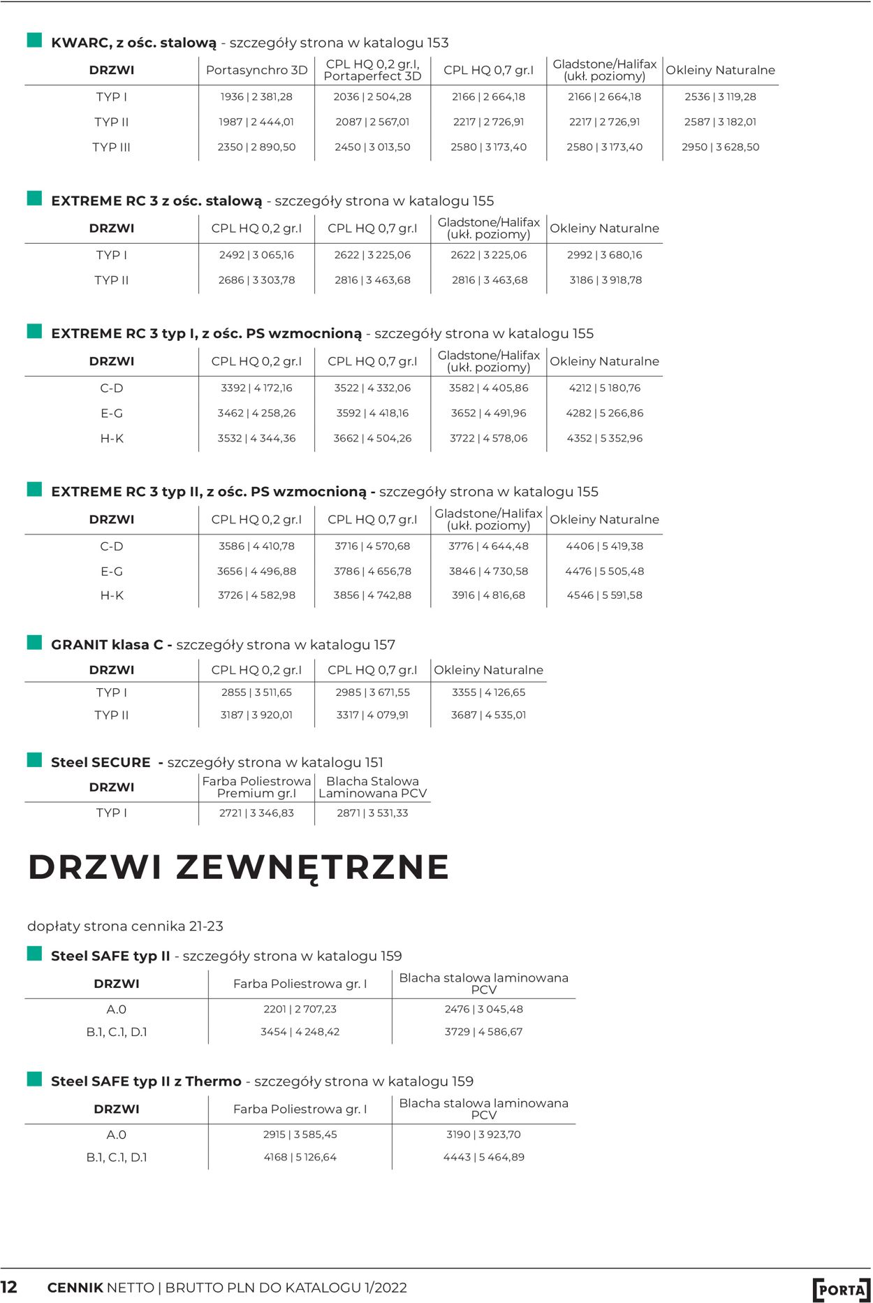 Gazetka promocyjna Fachowiec - 13.04-30.06.2022 (Strona 12)